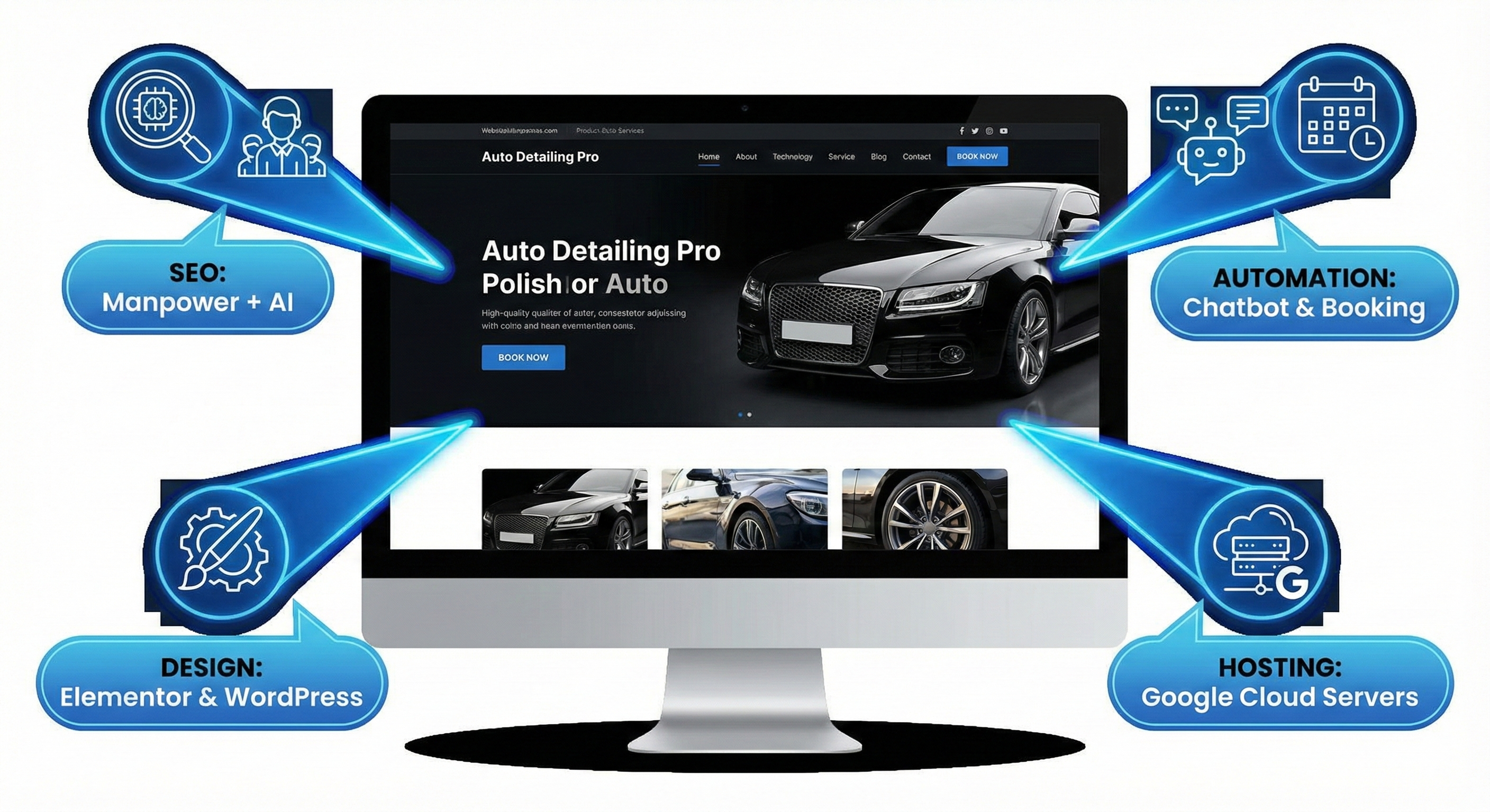 Read more about the article Best Auto Detailing Website Designer